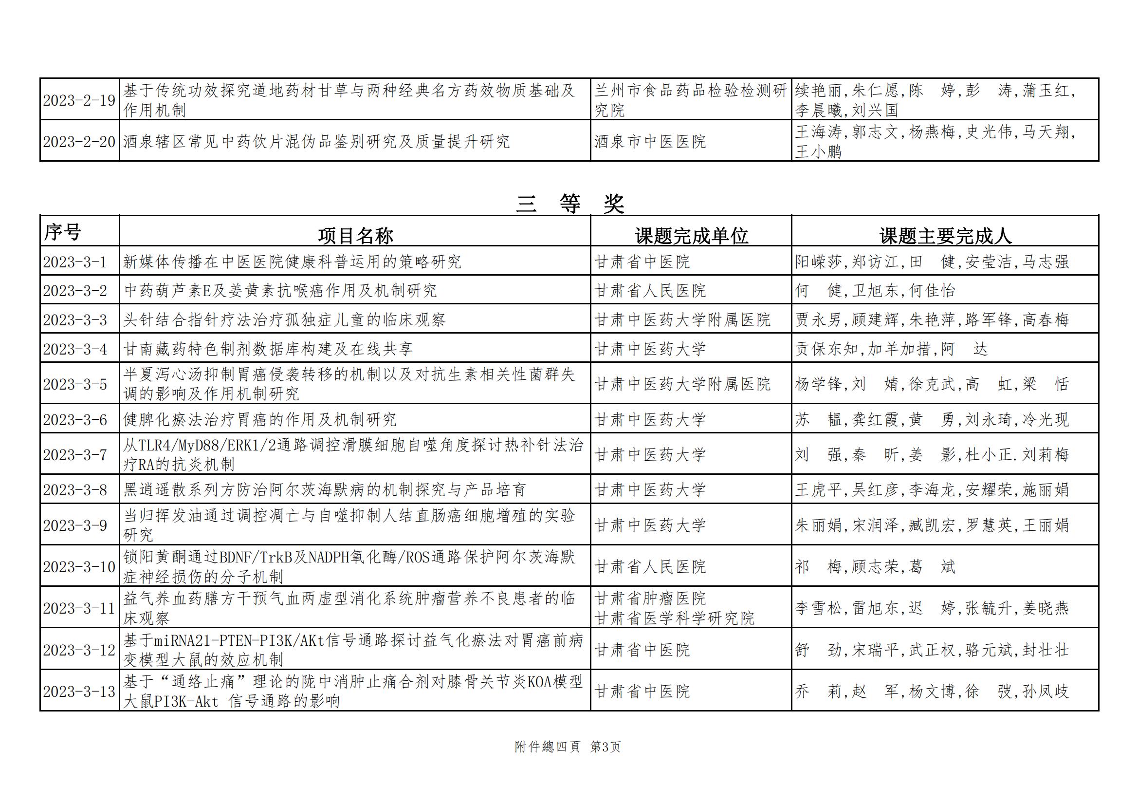 2024年甘肅省中醫(yī)藥皇甫謐科技獎(jiǎng)獲獎(jiǎng)項(xiàng)目公示文件_04.jpg