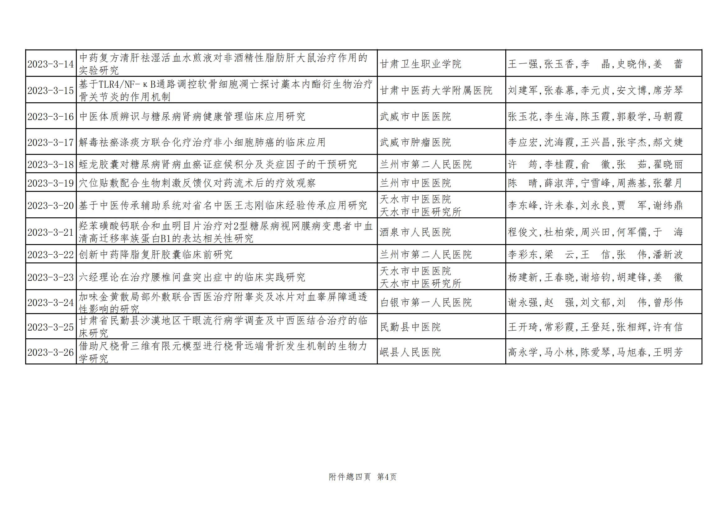 2024年甘肅省中醫(yī)藥皇甫謐科技獎(jiǎng)獲獎(jiǎng)項(xiàng)目公示文件_05.jpg