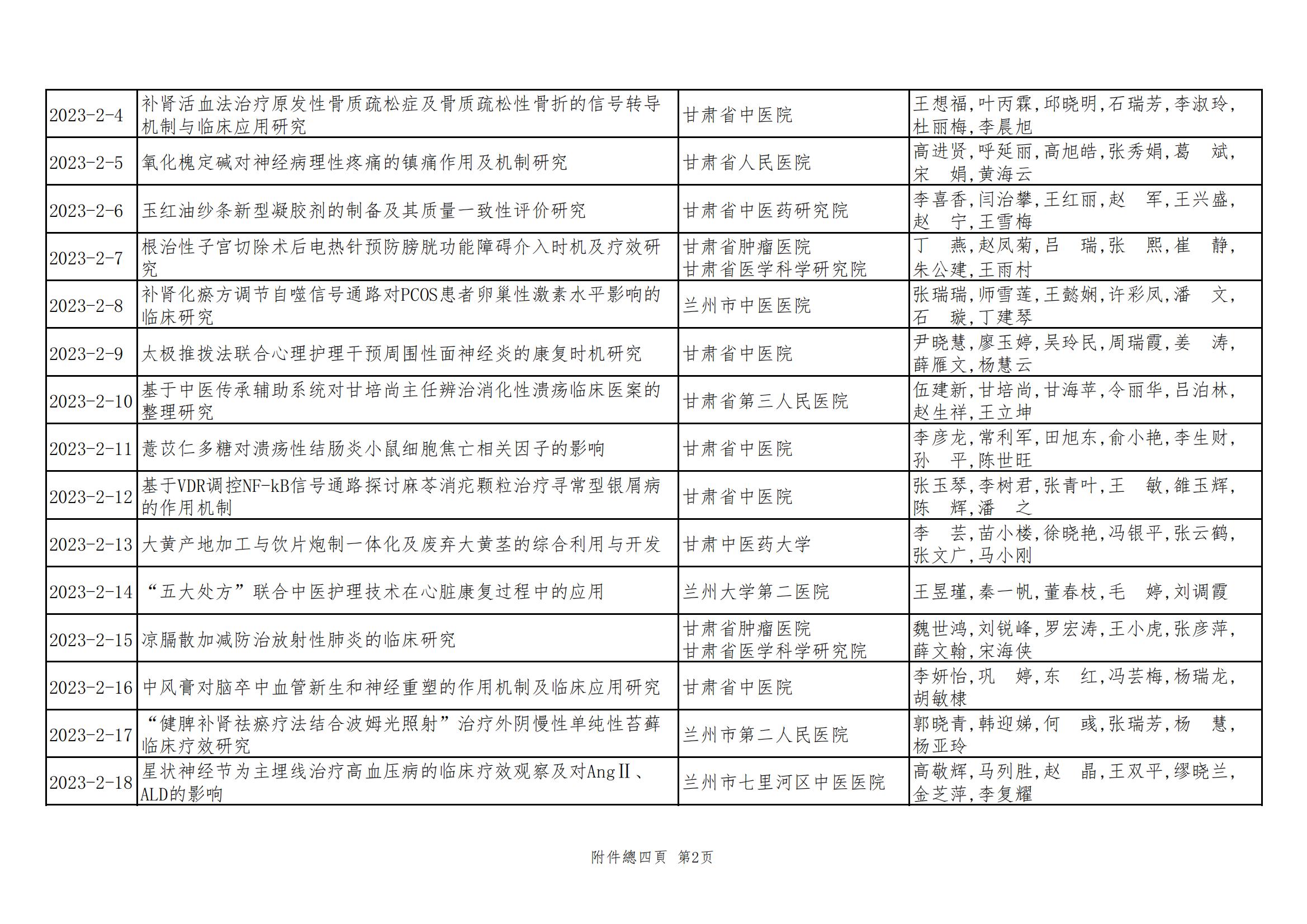 2024年甘肅省中醫(yī)藥皇甫謐科技獎(jiǎng)獲獎(jiǎng)項(xiàng)目公示文件_03.jpg