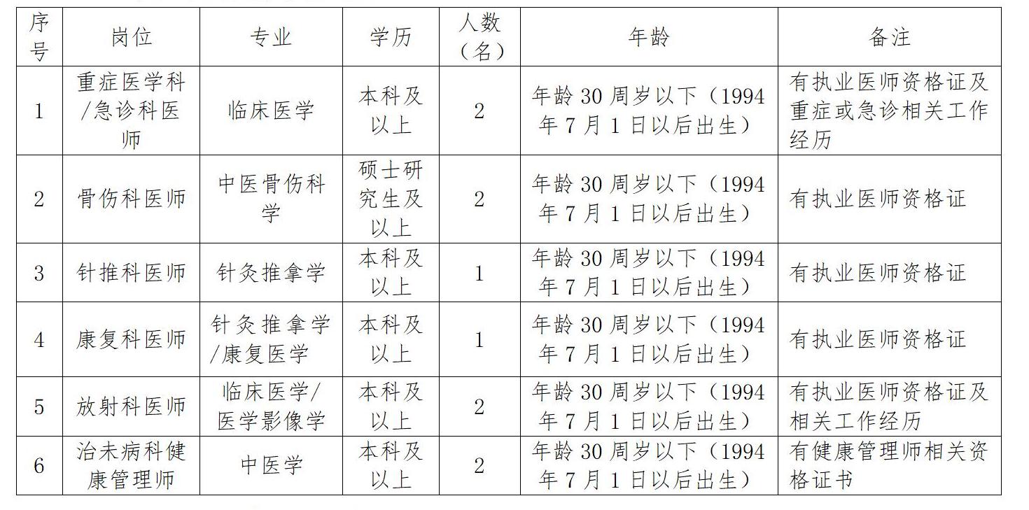 2023.7.31招聘編外工作人員簡(jiǎn)章_01.jpg